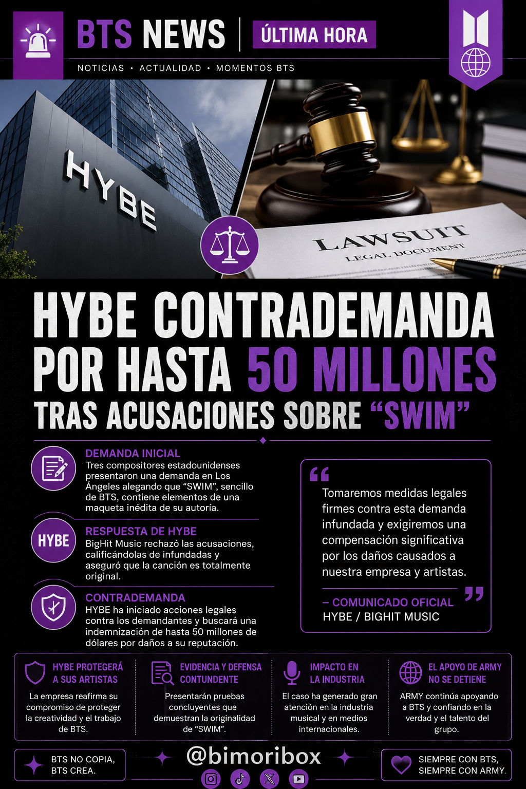 ÚLTIMA HORA | HYBE RESPONDE A LAS ACUSACIONES SOBRE “SWIM”